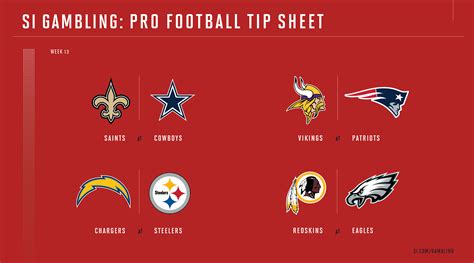 nfl tips|The Best Performance Tips From the MH Strong All.